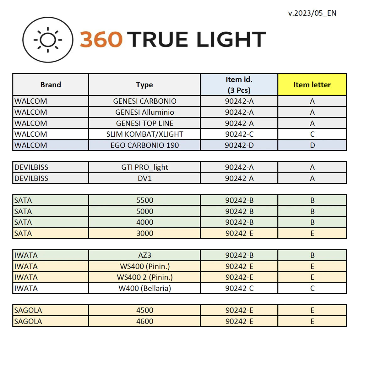 360 True Light